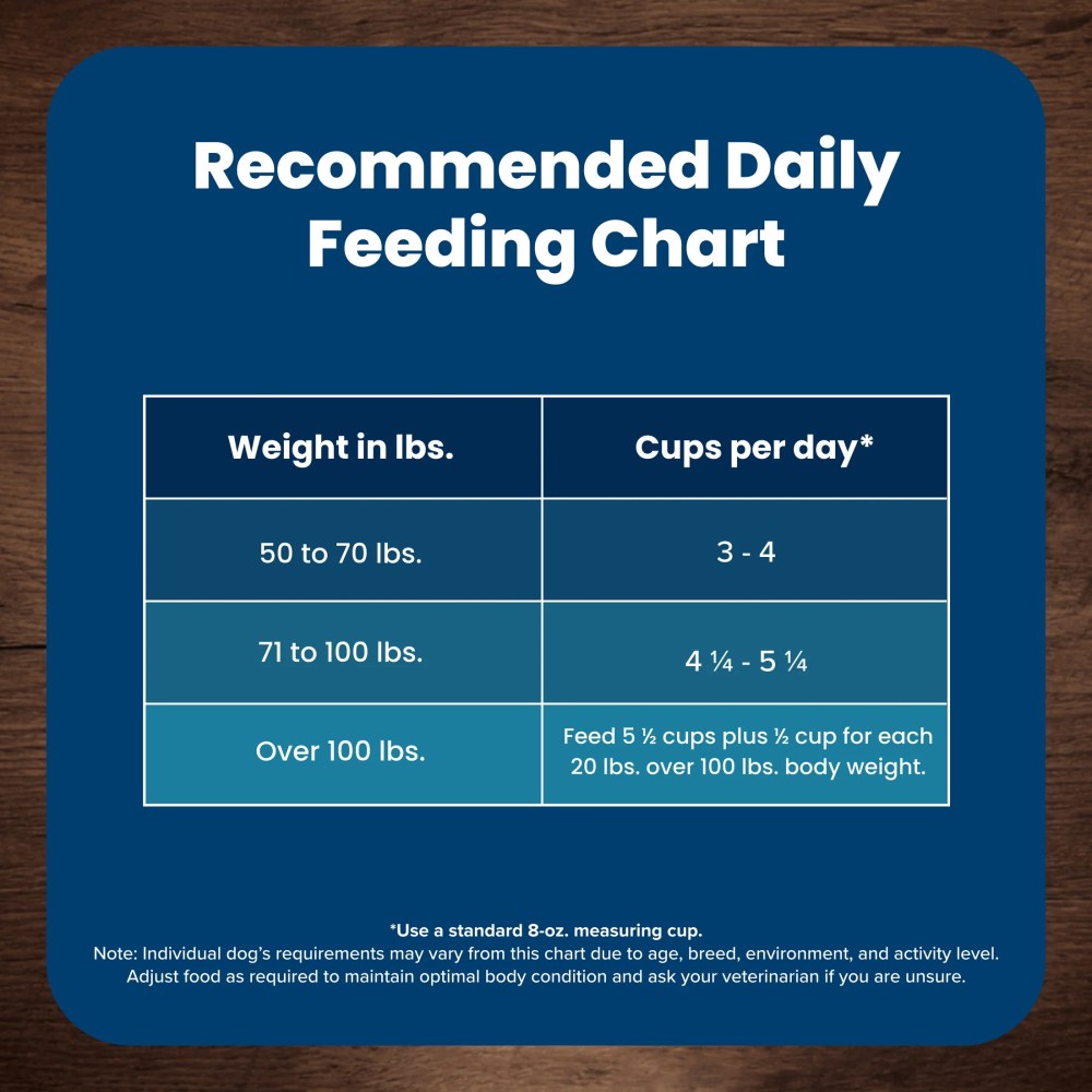 Blue Buffalo Life Protection Formula Large Breed Dry Dog Food, Lamb & Rice, 30-lb. Bag - Image 3