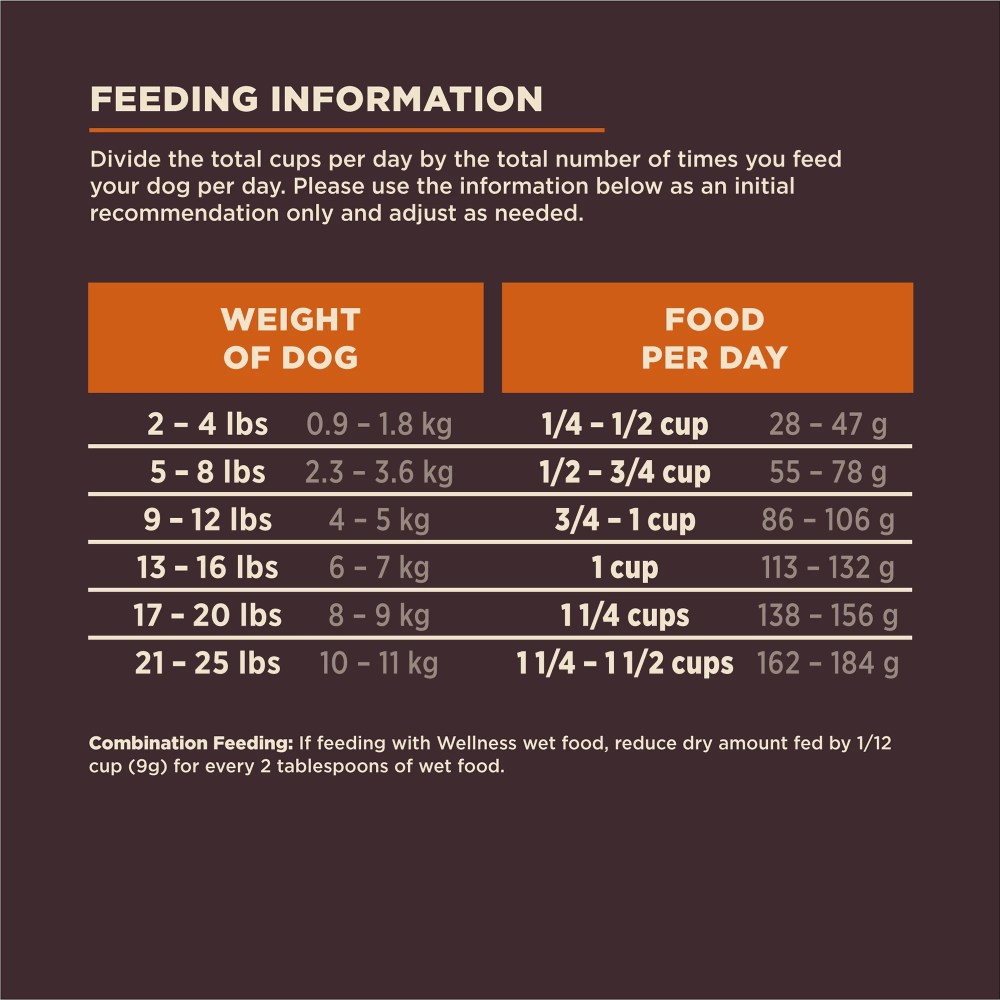 Wellness CORE Digestive Health Small Breed Adult Dry Dog Food, Wholesome Grain Kibble, Sensitive Stomach, Natural, High Protein, Chicken Recipe, 12 lb Bag - Image 2