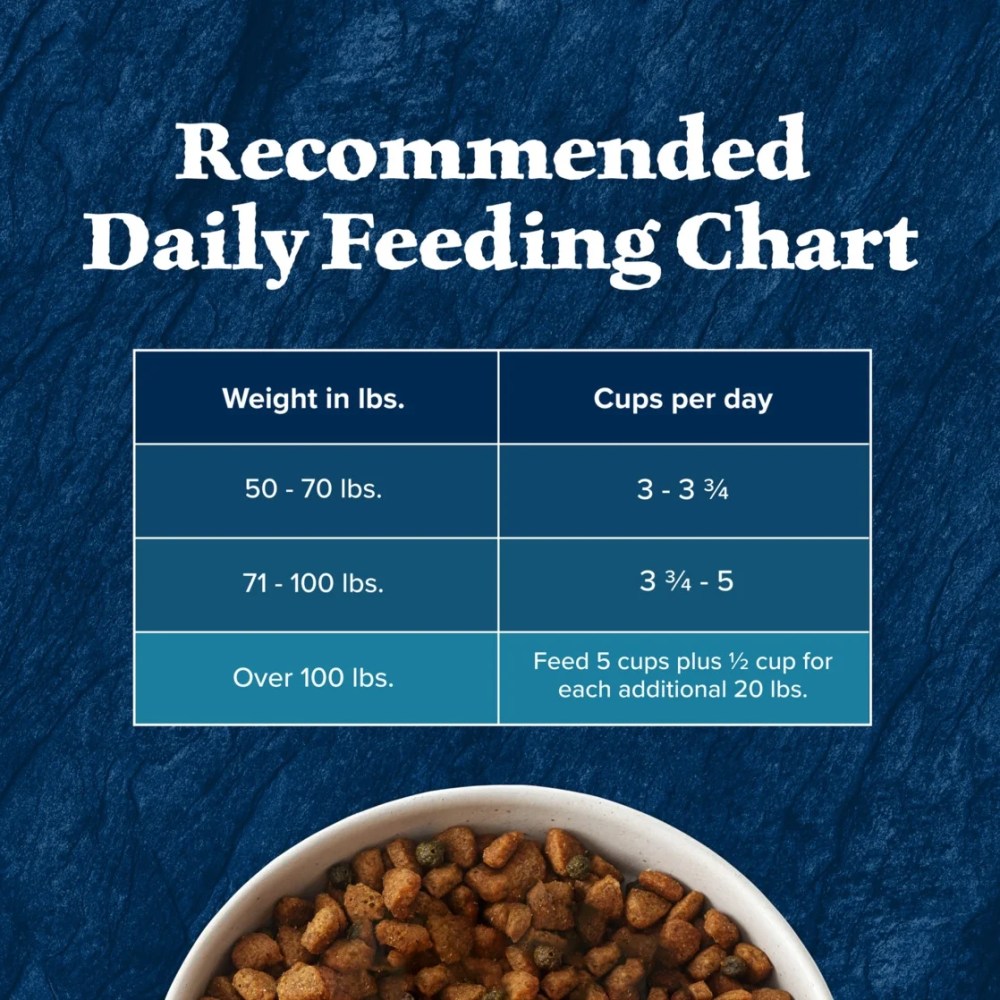 Blue Buffalo Wilderness Natural High-Protein Dry Food for Large Breed Dogs, Bison, 28-lb bag. - Image 6