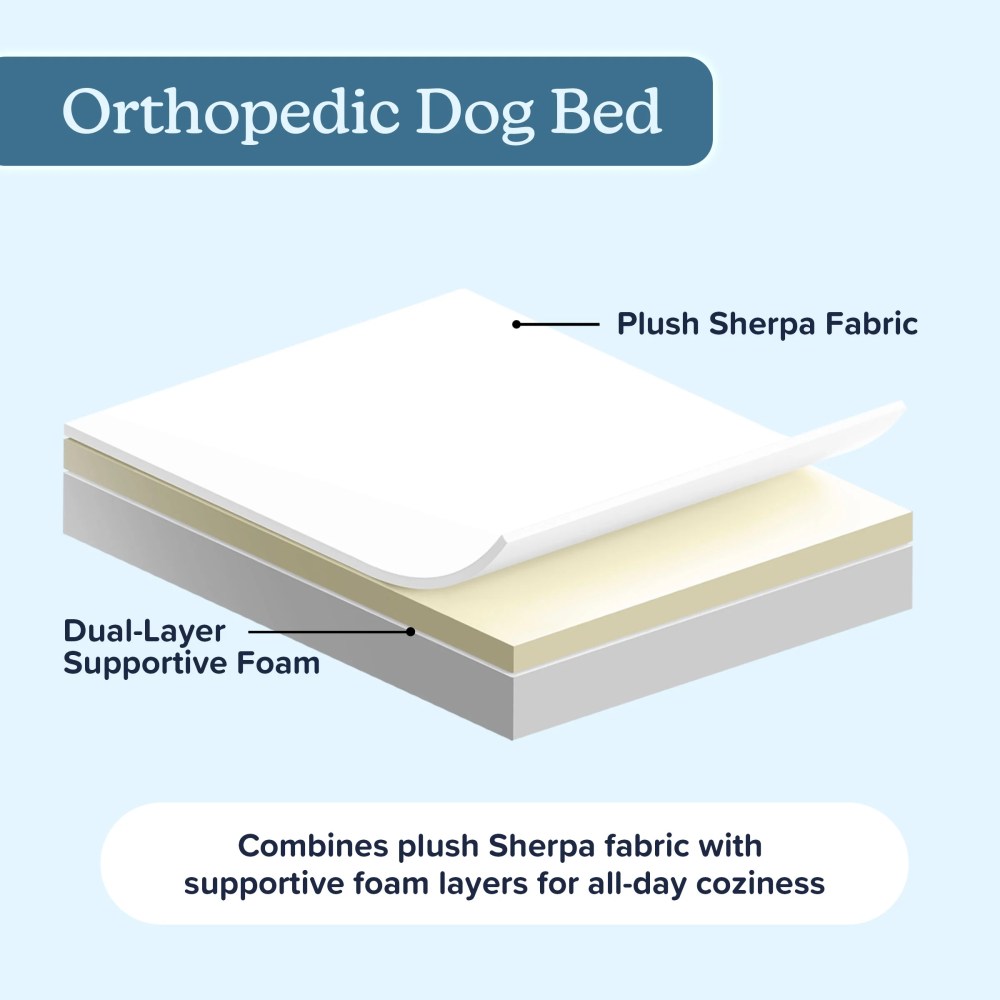PETMAKER 4435 Orthopedic Dog Bed with Memory Foam and Sherpa Cover, Tan - Image 7