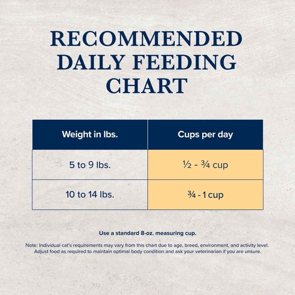 Blue Buffalo Natural Veterinary Diet HF Hydrolyzed Food Intolerance Dry Cat Food, Salmon - Image 8