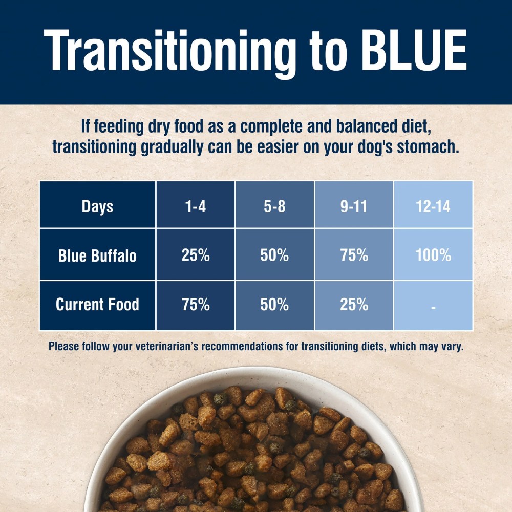 Blue Buffalo True Solutions Large Breed Care Natural Dry Dog Food, Chicken, 24-lb. Bag - Image 9