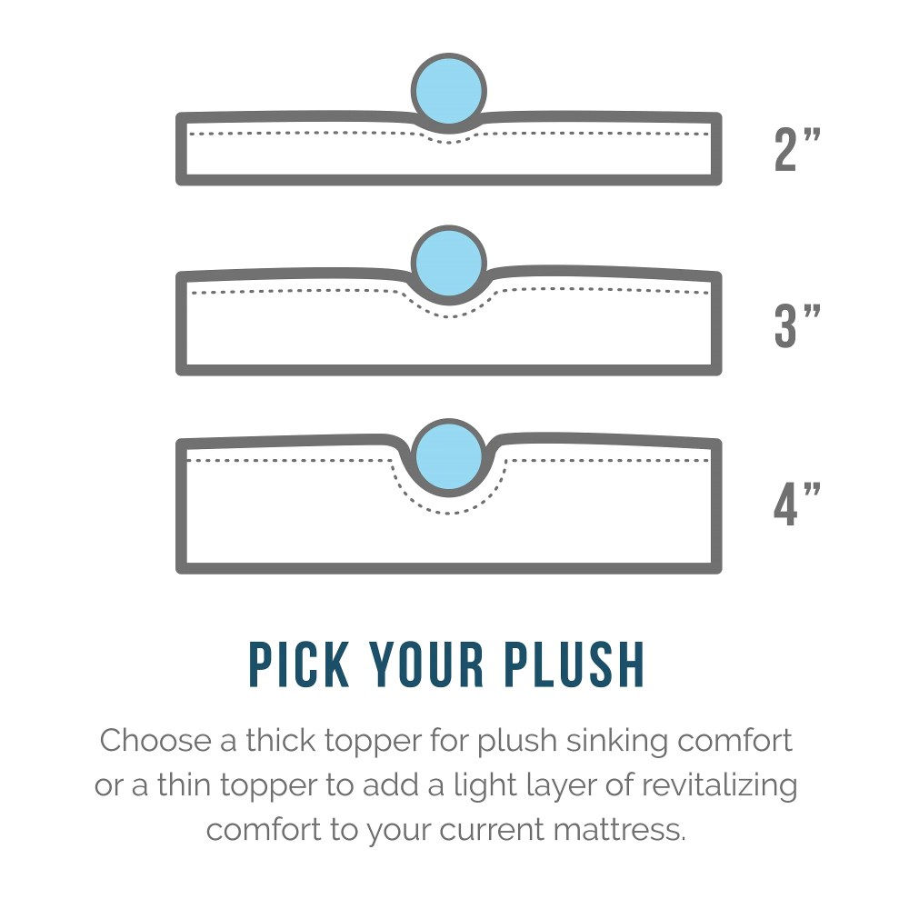 Lucid 2" Gel Memory Foam Mattress Topper, Queen - Infused with Cooling Gel and Aloe, Washable Cover - Image 4