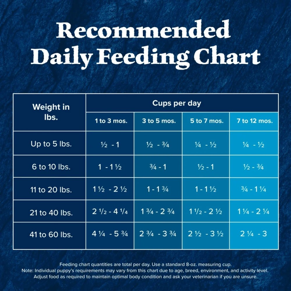 Blue Buffalo Wilderness High-Protein Grain-Free, Puppy Dry Dog Food, Chicken, 24-lb Bag - Image 8