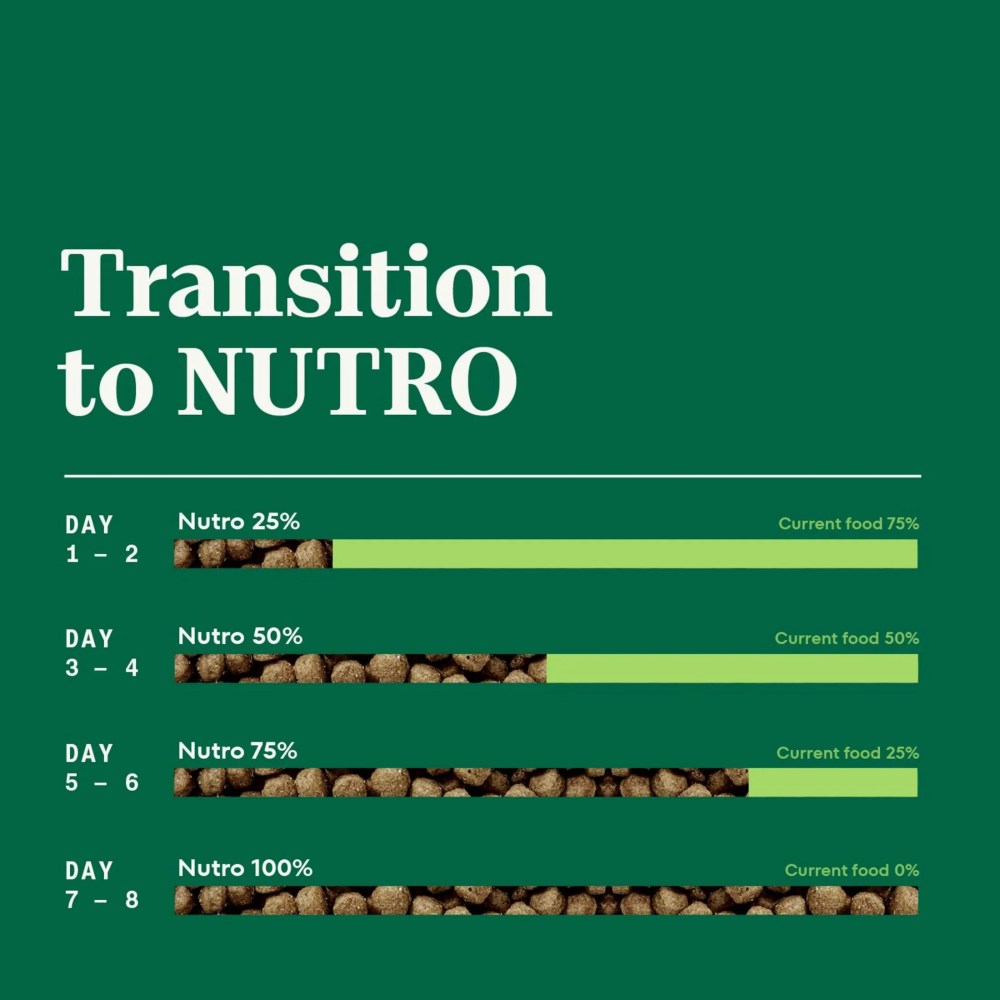Nutro Natural Choice Adult Small Bites Dog Food Recipe Salmon & Brown Rice, 28 Lb Bag - Image 17