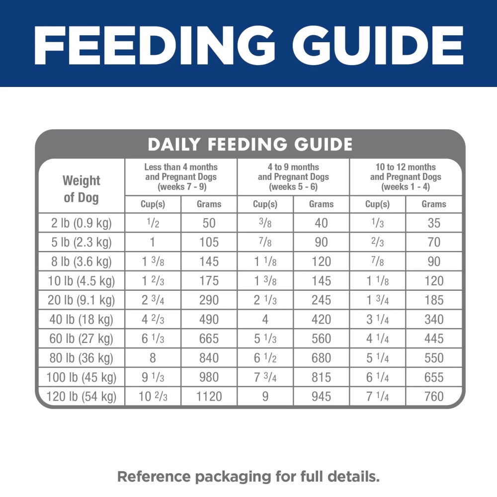 Hill's Science Diet Chicken & Brown Rice Dry Dog Food for Puppies, 27.5lb Bag - Image 4