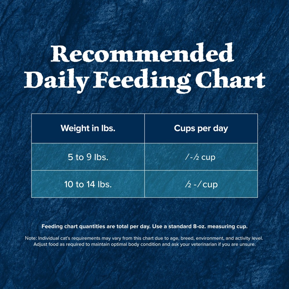 Blue Buffalo Wilderness Natural Dry Cat Food, Rocky Mountain Recipe, Red Meat, 10-lb. Bag - Image 10
