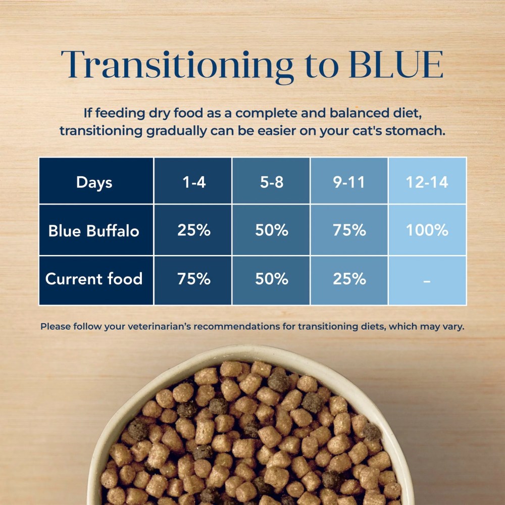 Blue Buffalo Basics Dry Cat Food Skin & Stomach, Turkey & Potato, Chicken Free, 11lb Bag - Image 10