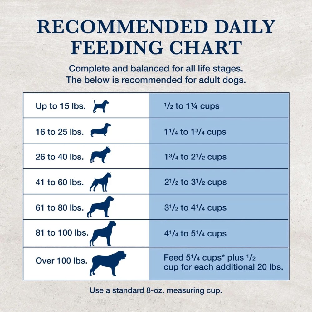 Blue Buffalo Natural Veterinary Diet Novel Protein, Food Sensitivity, Dry Dog Food, Alligator, 6lb Bag - Image 10