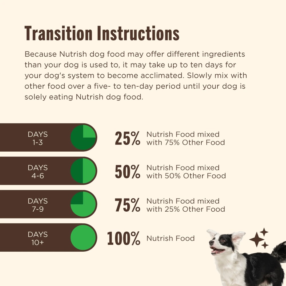 Nutrish High Protein Beef, Potato & Peas Recipe with Venison & Lamb Dry Dog Food, 23 lb. Bag (Rachael Ray) - Image 10