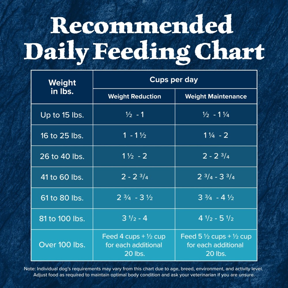 Blue Buffalo Wilderness Healthy Weight Dry Dog Food Plus Wholesome Grains, Chicken 24 lbs. - Image 10