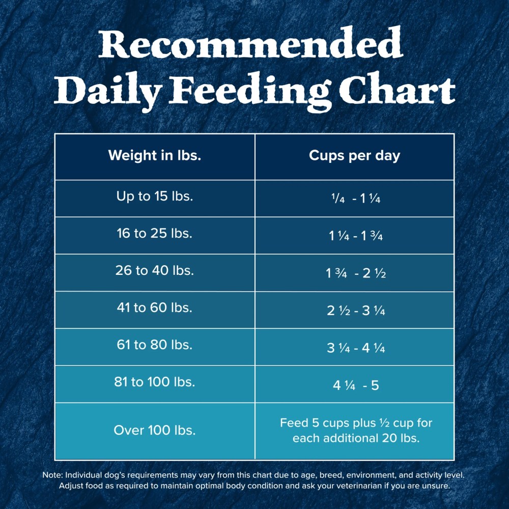 Blue Buffalo Wilderness High-Protein Natural Dry Food for Senior Dogs, Salmon Recipe, 13-lb. Bag - Image 8