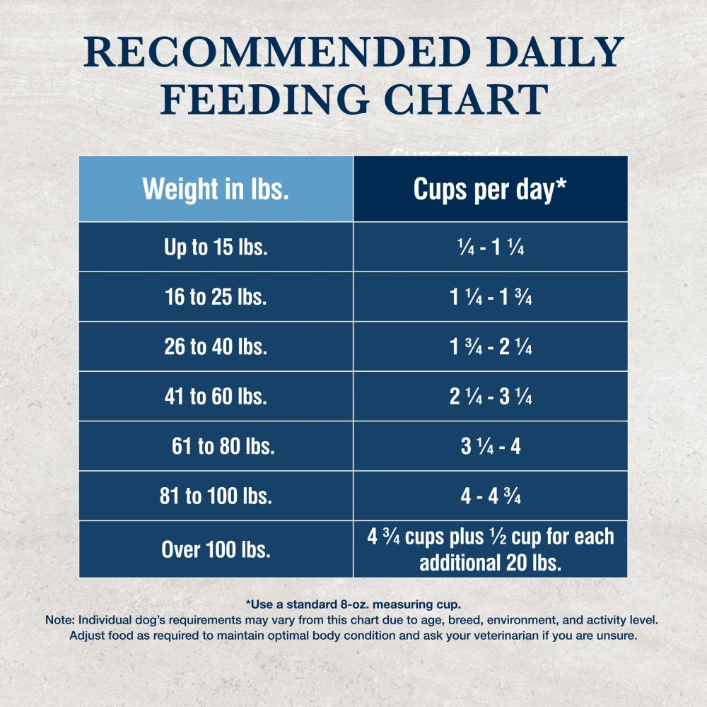 Blue Buffalo Natural Veterinary Diet KS Kidney Support Dry Dog Food, Chicken 22-lb Bag - Image 3