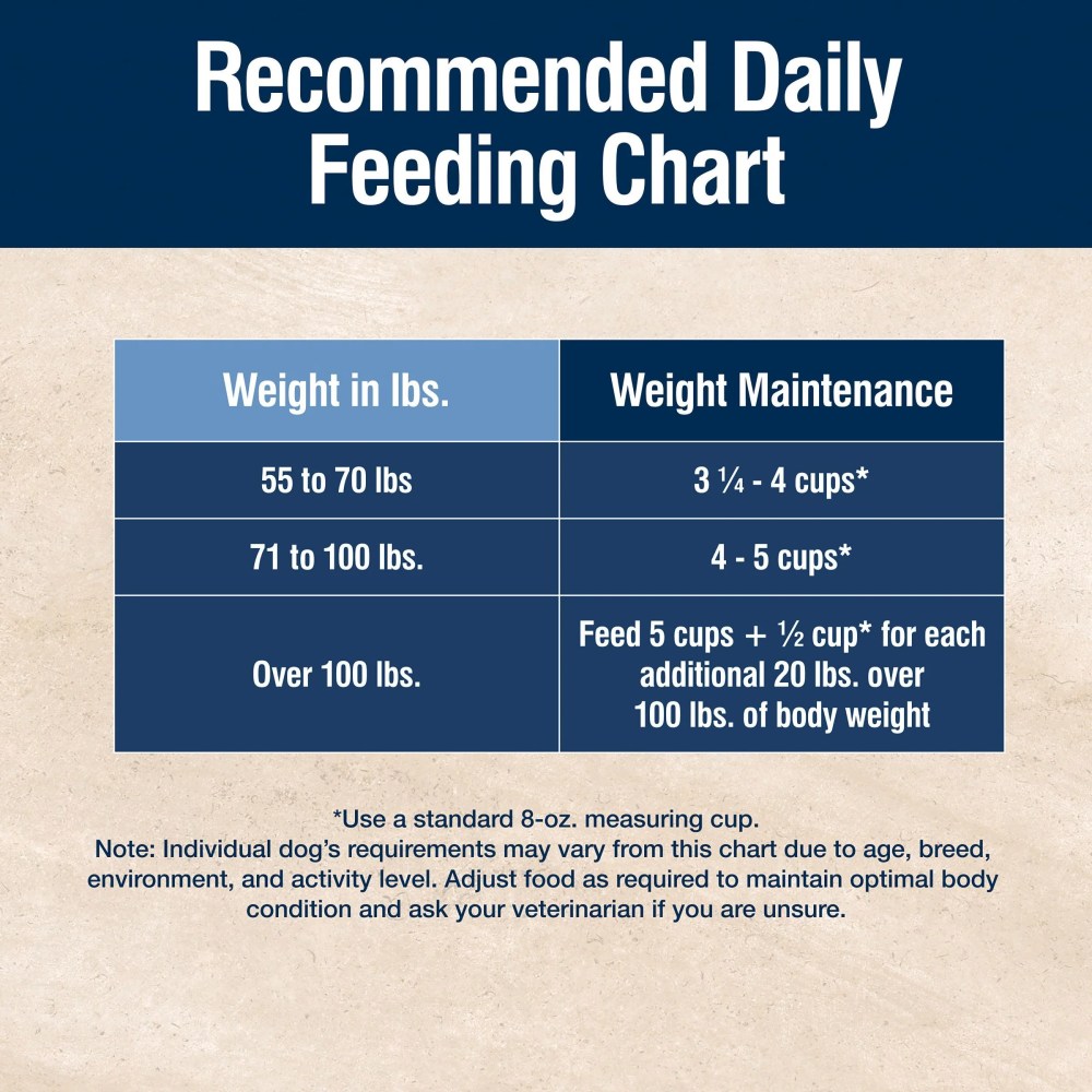 Blue Buffalo True Solutions Large Breed Care Natural Dry Dog Food, Chicken, 24-lb. Bag - Image 4