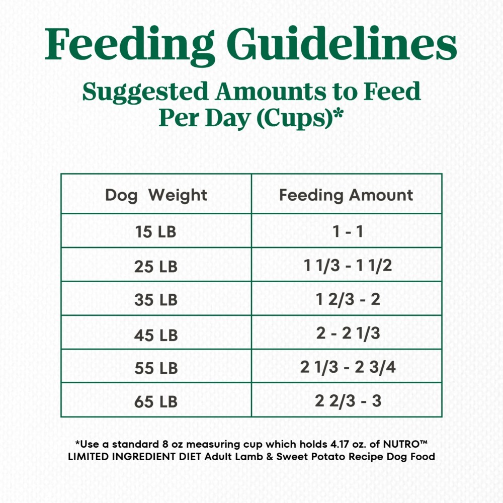 Nutro Limited Ingredient Diet Adult Dry Dog Food, Lamb & Sweet Potato Recipe, 22 lbs. - Image 5