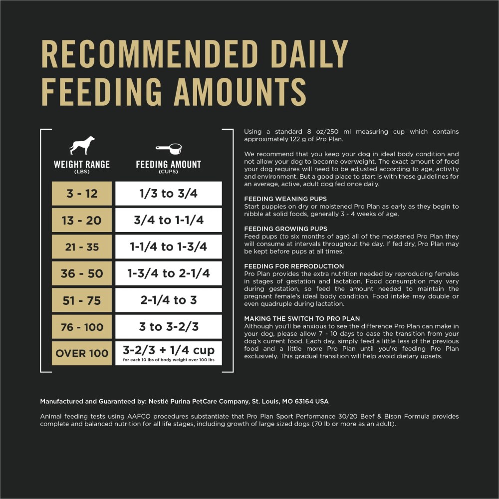 Purina Pro Plan Dog Food Sport Performance High Protein Beef and Bison Dry Dog Food, 33 lb Bag - Image 11