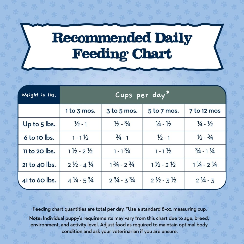 Blue Buffalo Baby BLUE Healthy Growth Puppy Dry Food, High-Protein Chicken, 20-lb Bag - Image 3