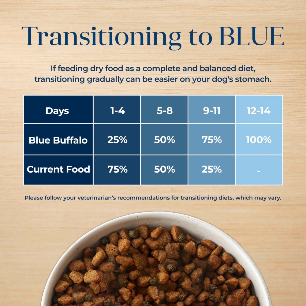 Blue Buffalo Basics Adult Dry Dog Food, Salmon, Chicken Free, 24lbs Bag - Image 3