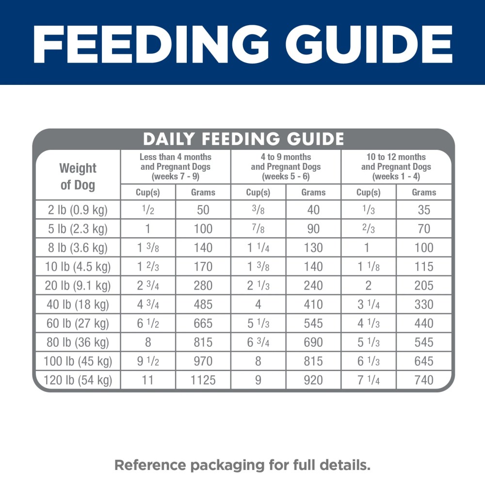 Hill's Science Diet Lamb & Brown Rice Dry Dog Food for Puppies, 12.5lb Bag - Image 2