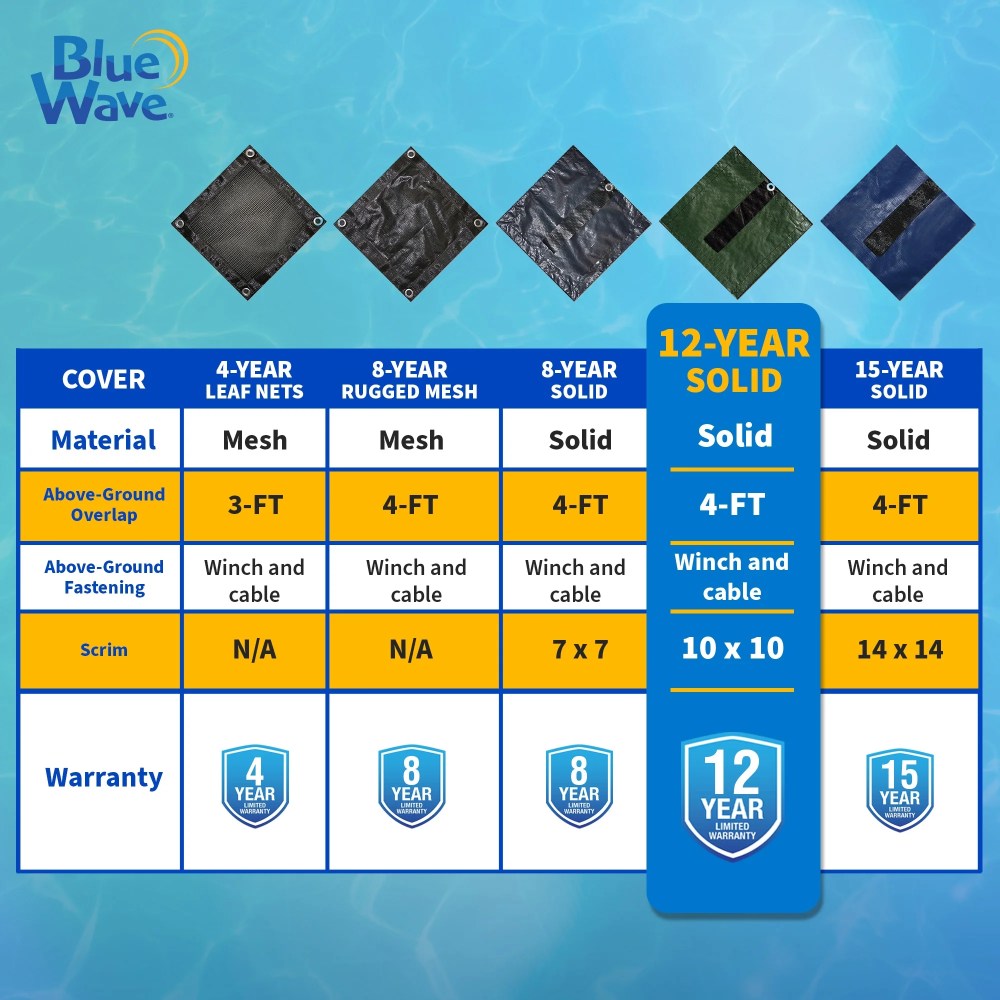 Blue Wave Products 15" x 30" Forest Green Winter Pool Covers for Above-Ground Pools - Image 4