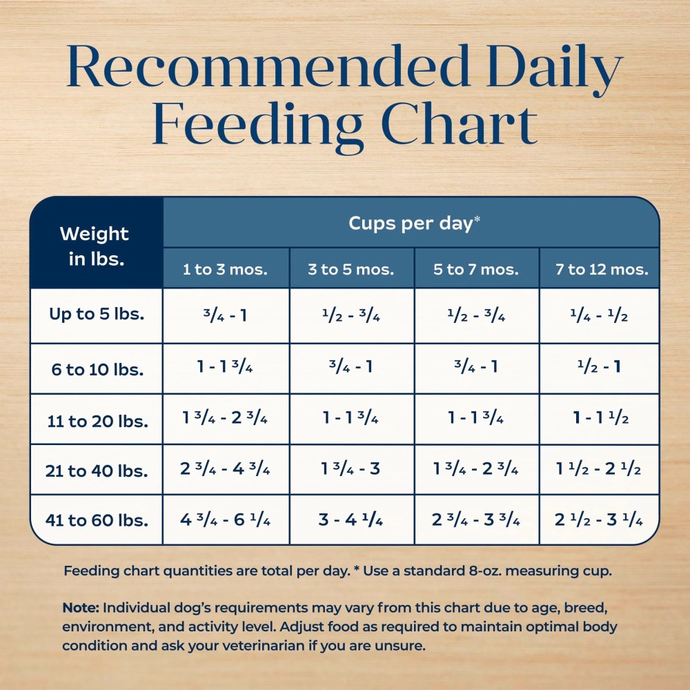 Blue Buffalo Basics Puppy Dry Dog Food, Limited Ingredient, Turkey, Chicken Free, 24lbs - Image 8