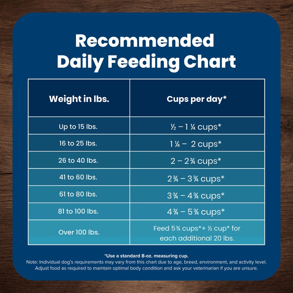 Blue Buffalo Life Protection Formula Senior Dry Dog Food, Chicken & Brown Rice, 30 lbs. - Image 6
