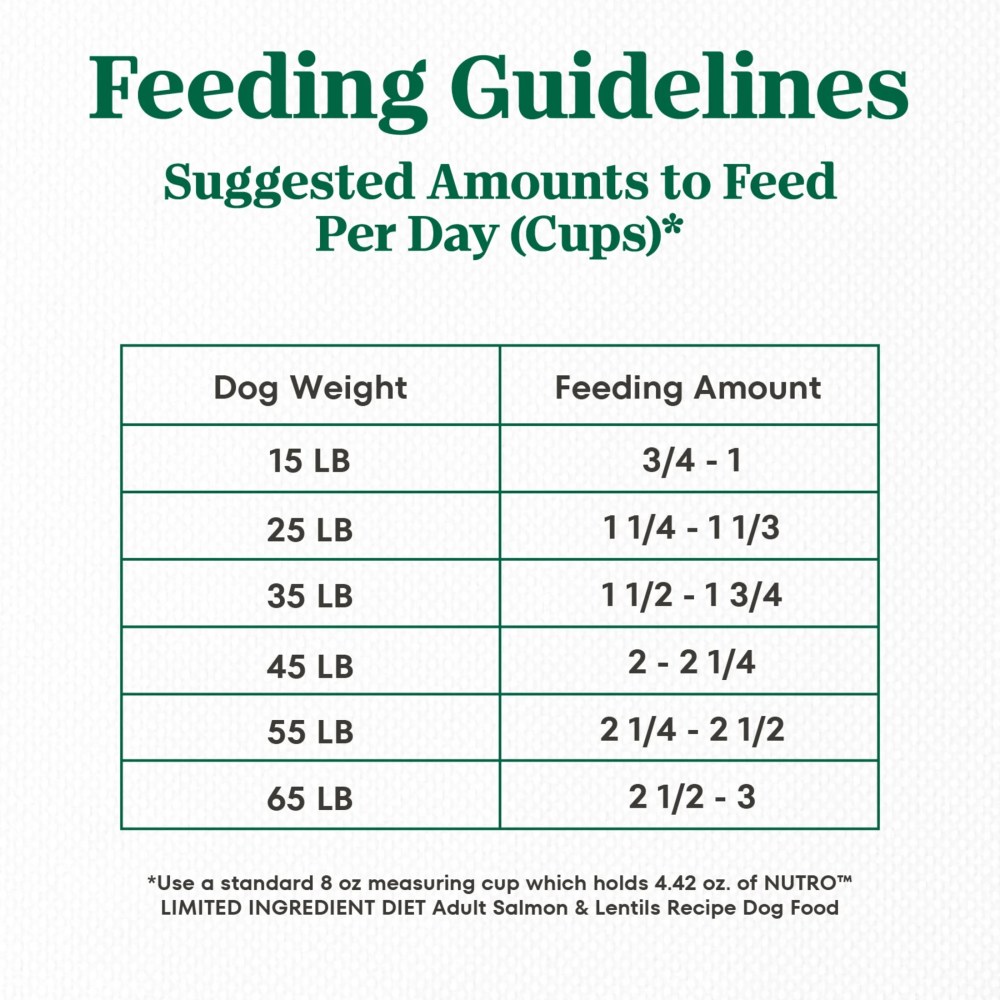 Nutro Limited Ingredient Diet Dry Dog Food, Salmon & Lentils Recipe, 22 lbs. - Image 2