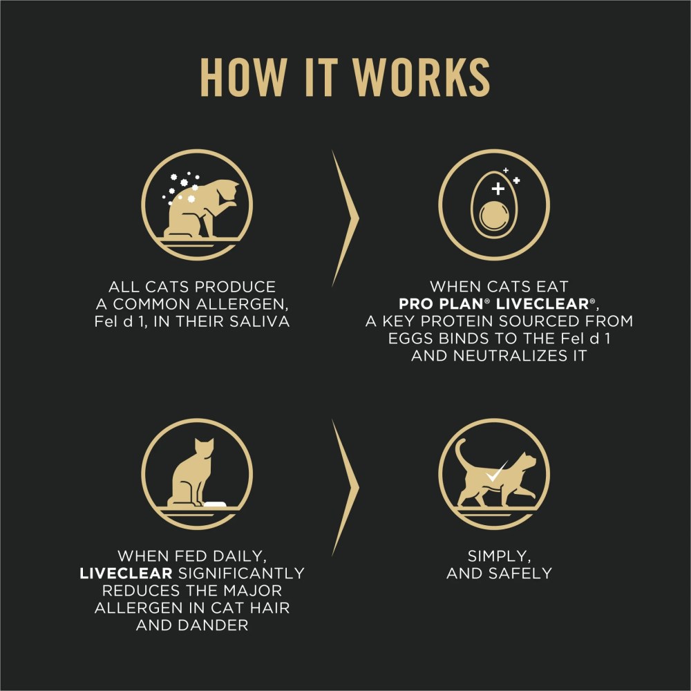 Purina Pro Plan LiveClear Cat Allergen Reducing Adult Dry Cat Food With Chicken and Rice - Image 8