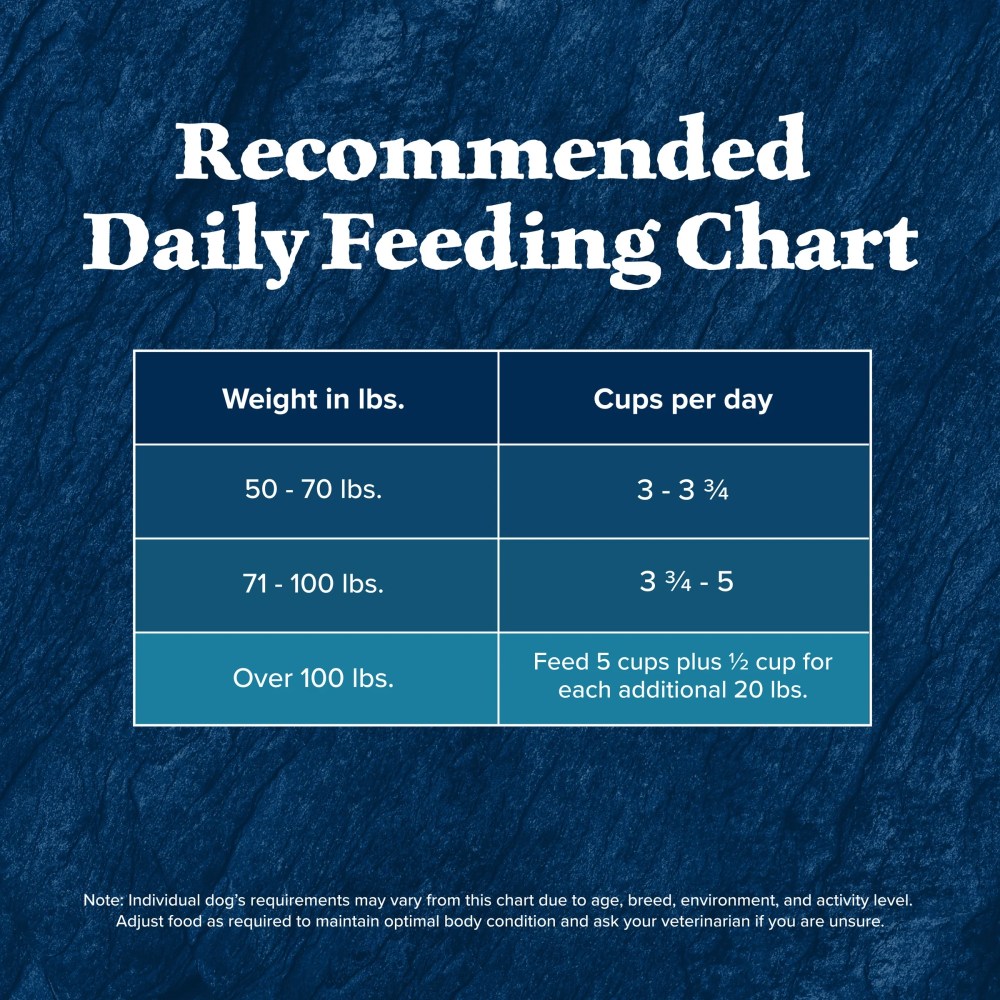 Blue Buffalo Wilderness Large Breed Dry Dog Food Plus Wholesome Grains, Chicken, 24 lbs. - Image 11