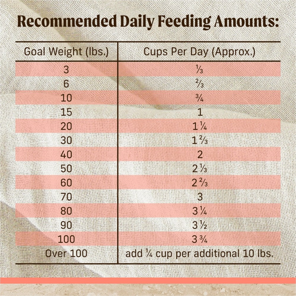 Merrick Healthy Grains Premium Adult Dry Dog Food, Wholesome and Natural Kibble with Salmon and Brown Rice, 25 lb. Bag - Image 9