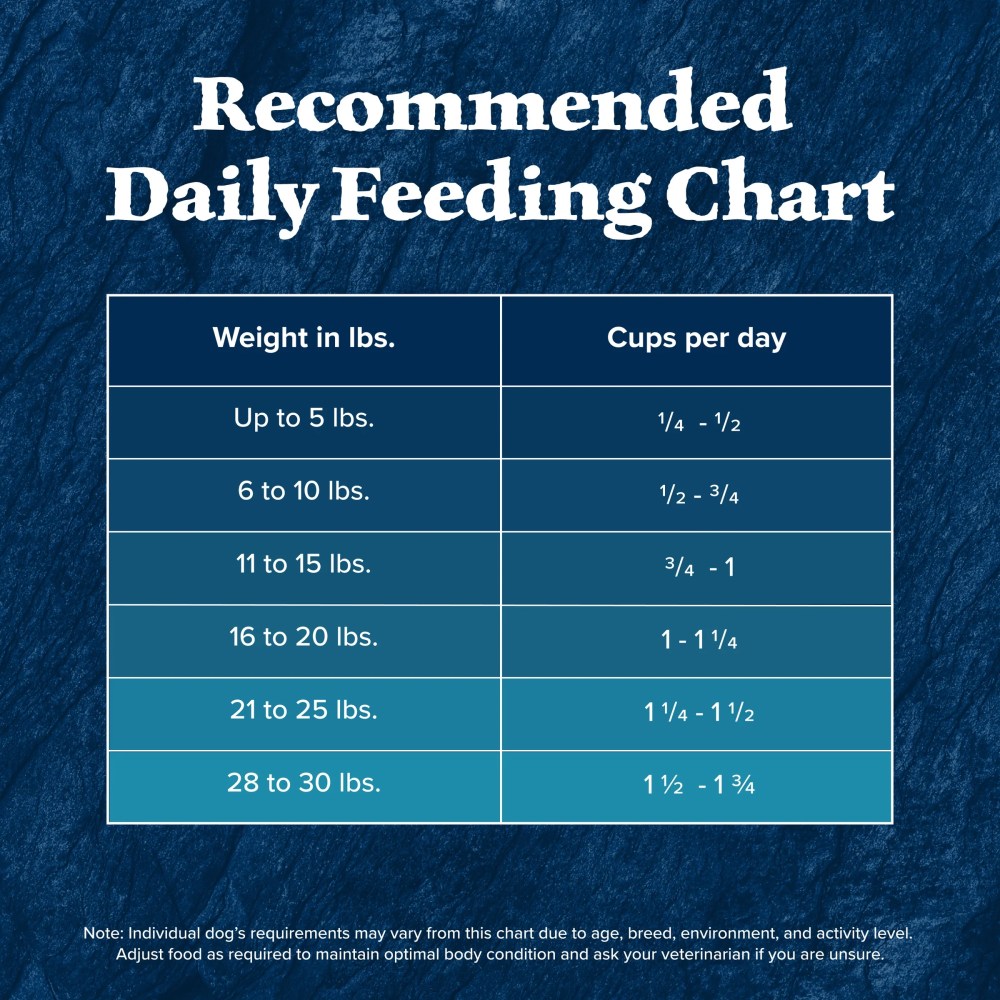 Blue Buffalo Wilderness Natural High-Protein, Small-Bite Dry Food for Adult Dogs, Chicken, 28-lb bag. - Image 2