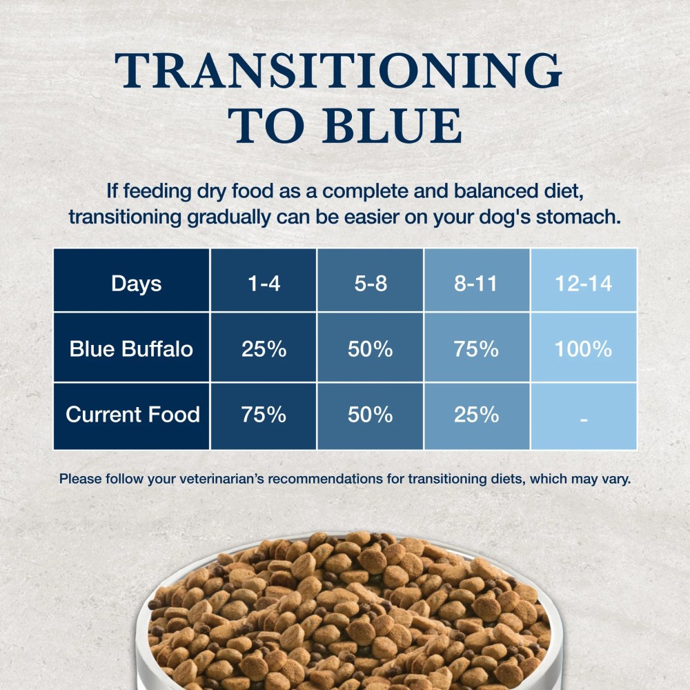 Blue Buffalo Natural Veterinary Diet KS Kidney Support Dry Dog Food, Chicken 22-lb Bag - Image 2