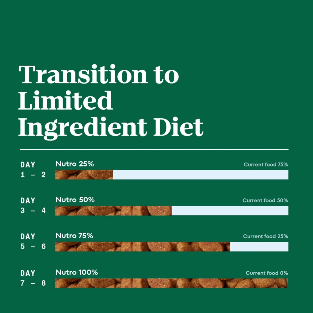 Nutro Limited Ingredient Diet Dry Dog Food, Salmon & Lentils Recipe, 22 lbs. - Image 8