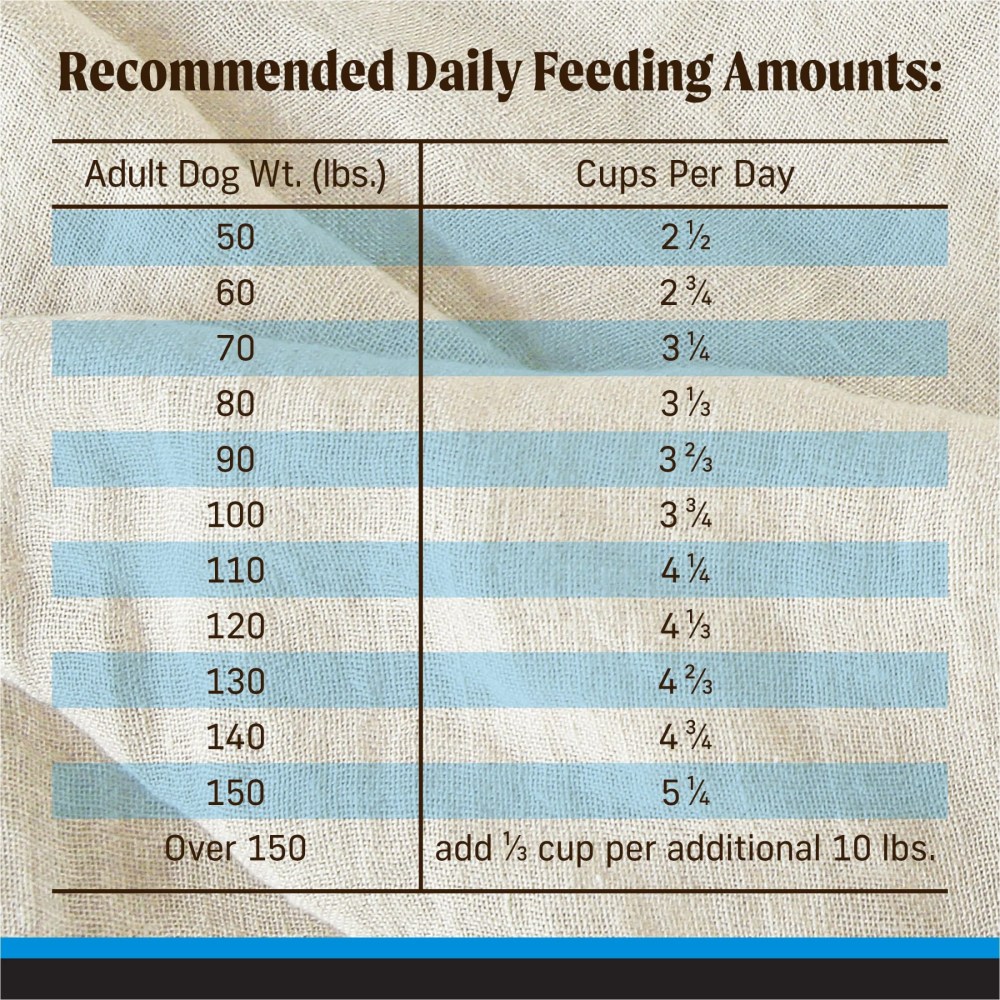 Merrick Backcountry Grain Free Dry Adult Dog Food, Kibble With Freeze Dried Raw Pieces, Large Breed Recipe, 20.0 lb. Bag - Image 7