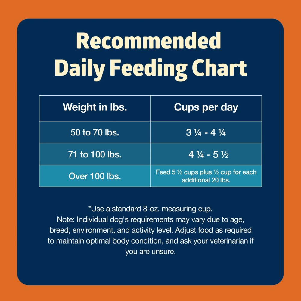 Blue Buffalo Freedom Grain-Free Large Breed Adult Dry Dog Food, Chicken & Potatoes 24 lbs. - Image 5