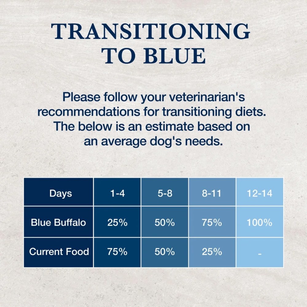 Blue Buffalo Natural Veterinary Diet Novel Protein, Food Sensitivity, Dry Dog Food, Alligator, 6lb Bag - Image 8