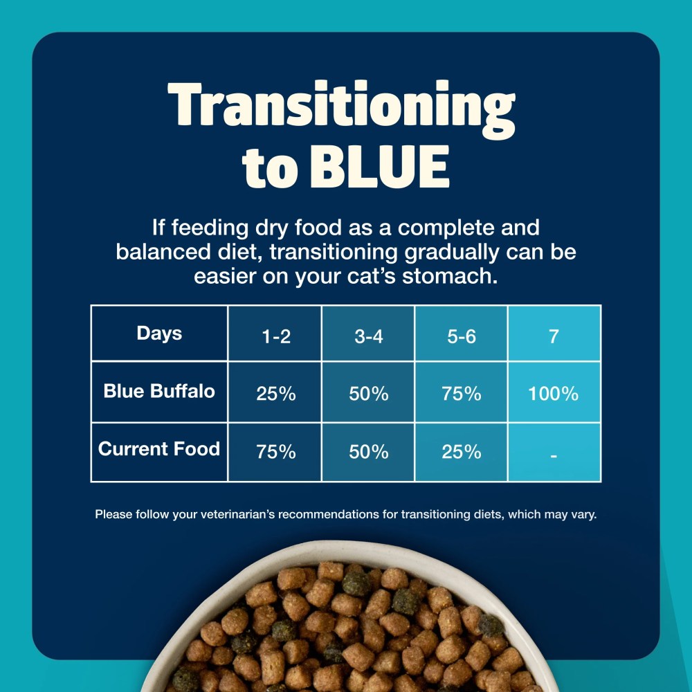 Blue Buffalo Freedom Natural Grain-Free Indoor Adult Dry Cat Food, Fish Recipe, 11-lb. Bag - Image 5