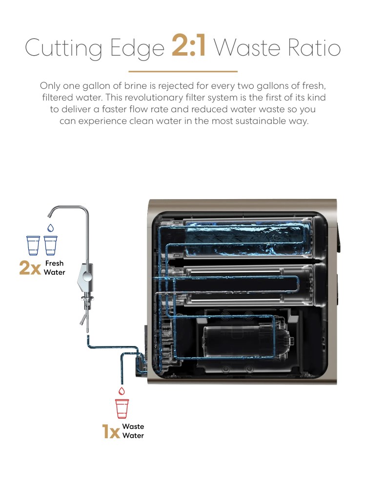 Brio G20-U Tankless Reverse Osmosis Water Filtration System with Smart Faucet, 700 GPD, 2:1 Pure to Drain, 4-in-2 Filtration - Image 8