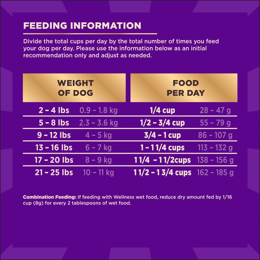 Wellness CORE Dry Dog Food with Freeze Dried Pieces, Small Breed, Grain Free, High Protein, Natural, Original Turkey & Chicken Recipe, (10-Pound Bag) - Image 2