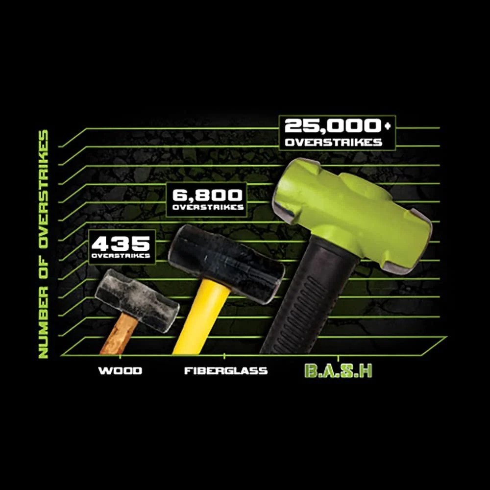 Wilton Tools 22036 Heavy Duty 20Lb Head B.A.S.H. Drop Forged Steel Sledge Hammer - Image 9