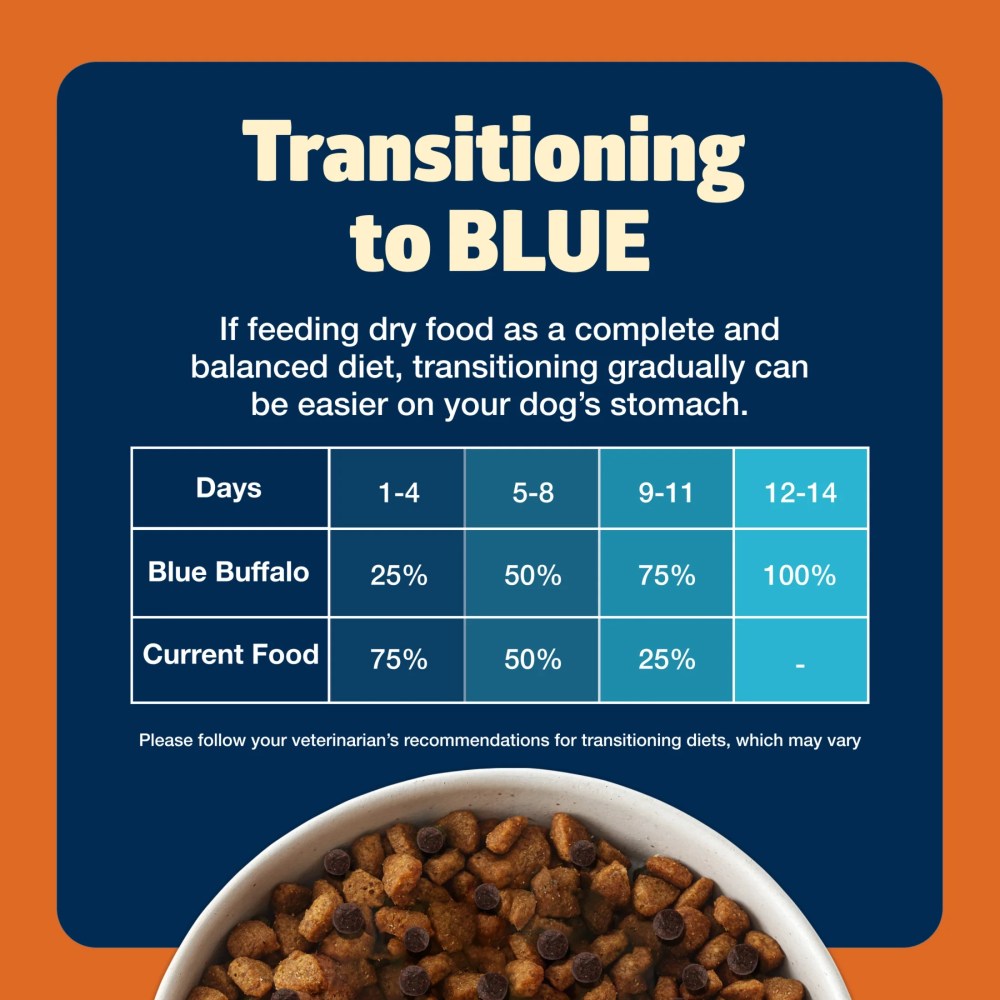 Blue Buffalo Freedom Grain-Free Large Breed Adult Dry Dog Food, Chicken & Potatoes 24 lbs. - Image 2