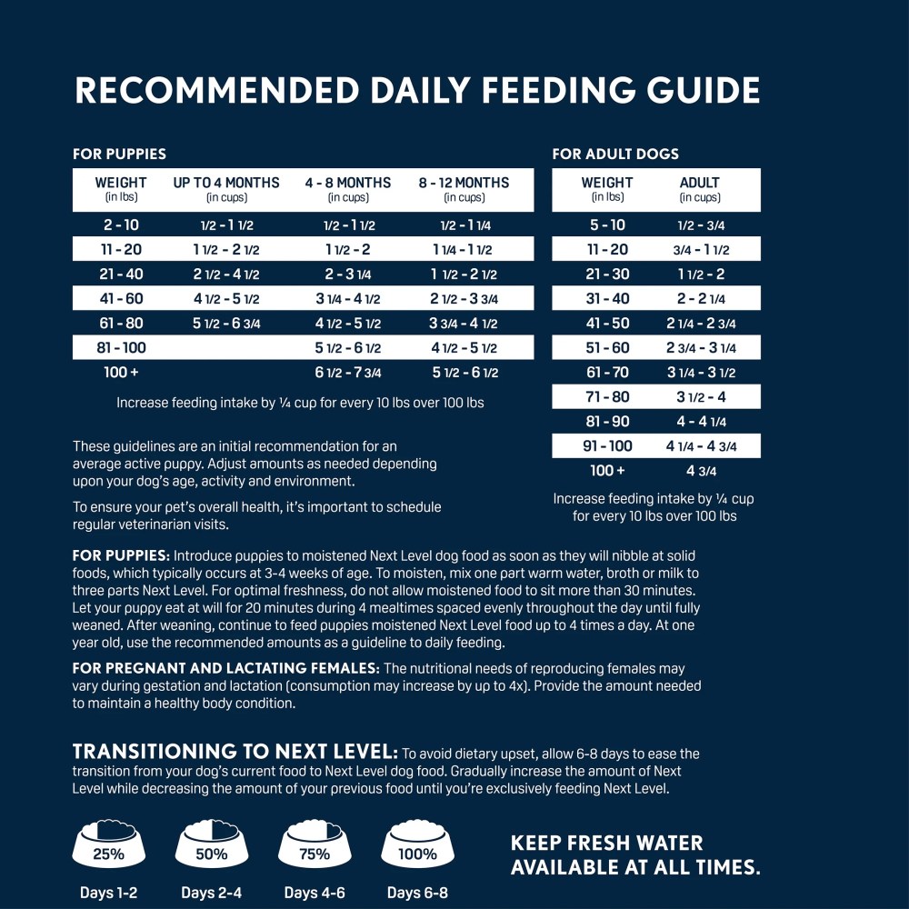 Next Level, Grain Free Salmon River Skin & Coat Recipe, Dry Dog Food, 40 lbs - Image 6