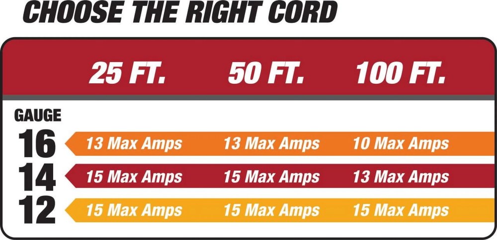 Hyper Tough 12AWGX3C 100ft Indoor and Outdoor Heavy Duty Yellow Vinyl Extension Cord - Image 6