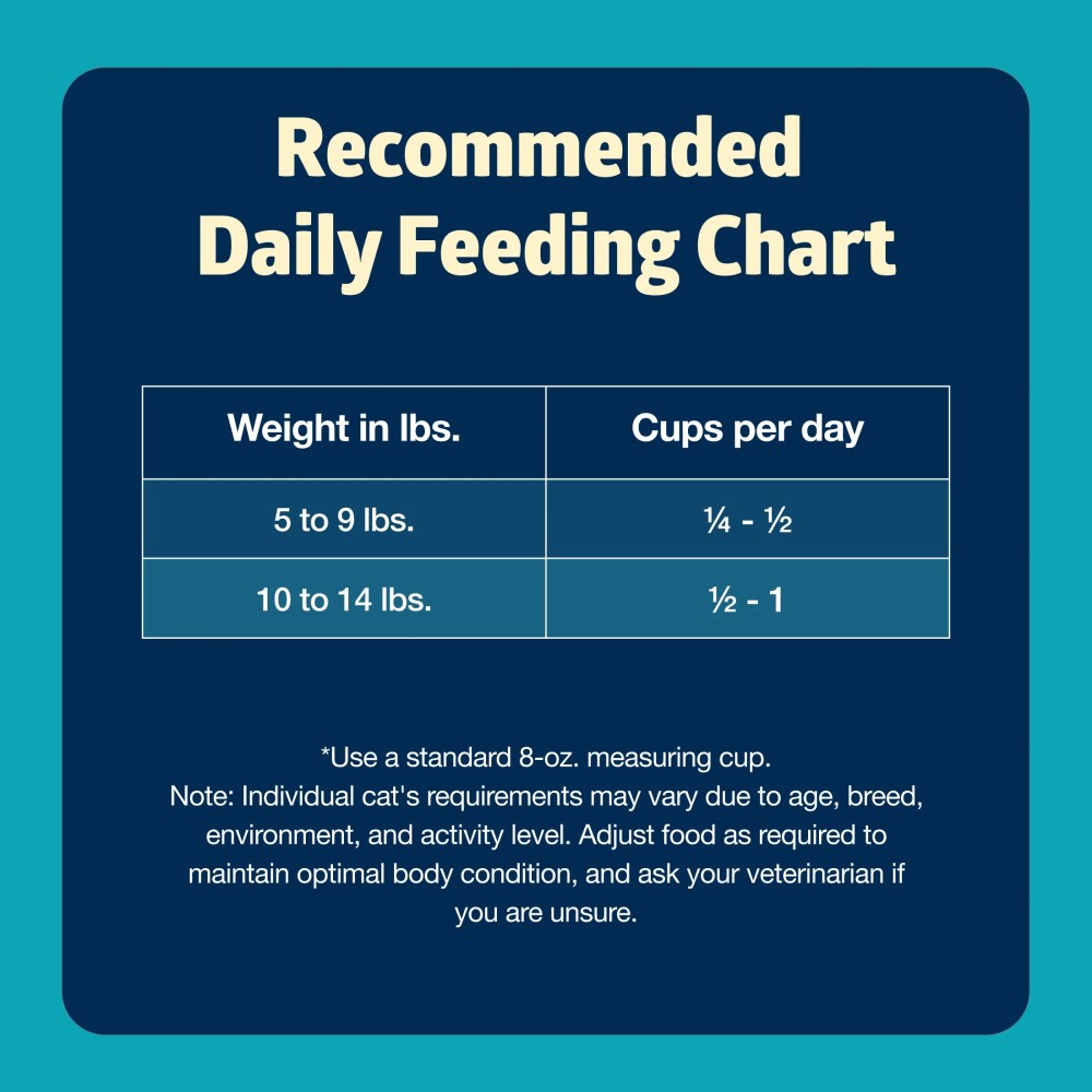 Blue Buffalo Freedom Natural Grain-Free Indoor Adult Dry Cat Food, Fish Recipe, 11-lb. Bag - Image 7