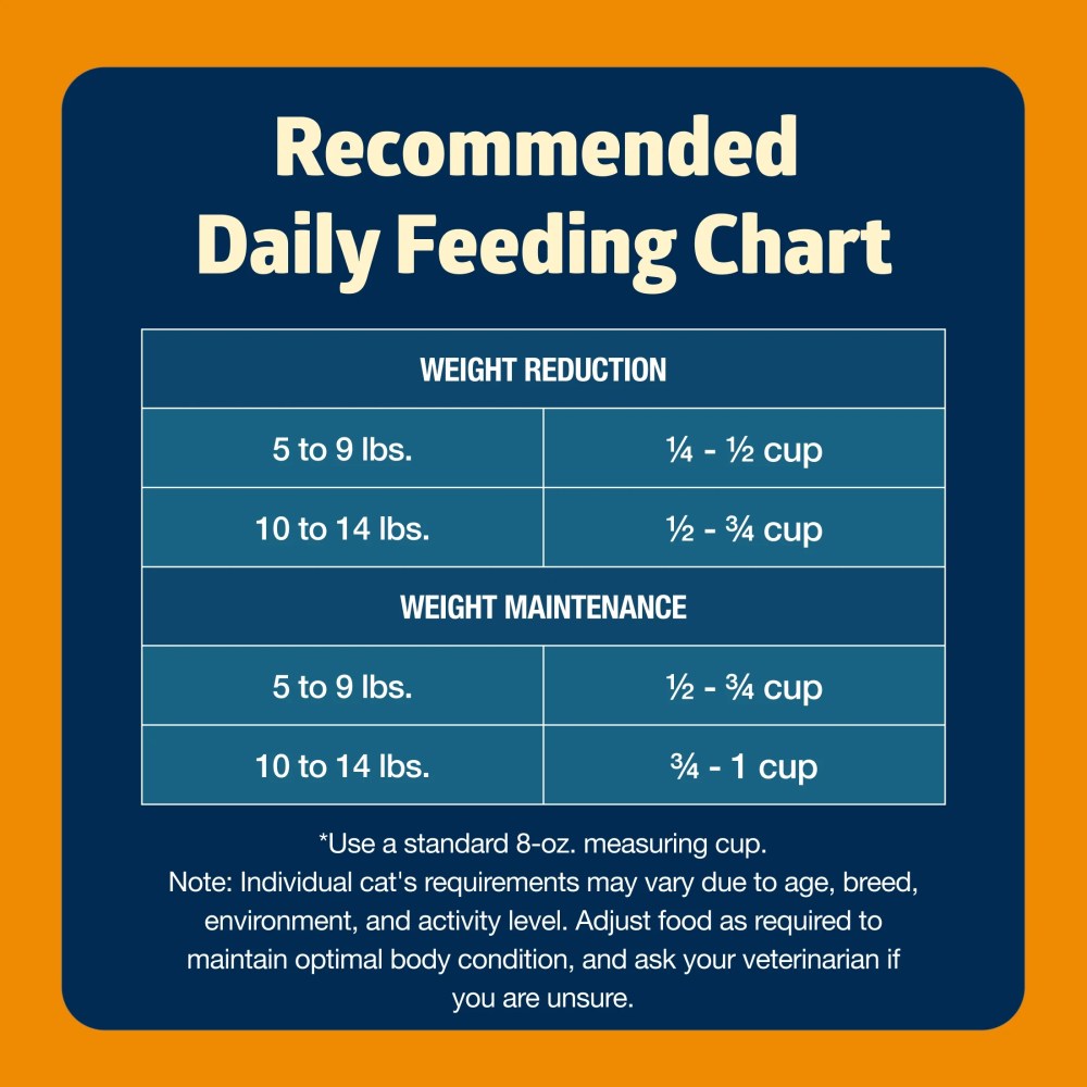 Blue Buffalo Freedom Natural Grain-Free Adult Weight Control Dry Cat Food, Chicken Recipe, 11-lb. Bag - Image 6