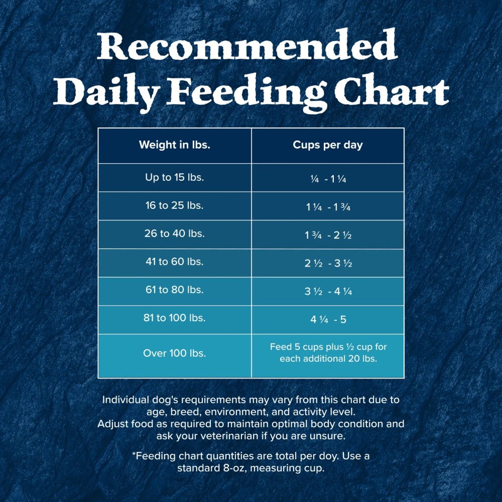 Blue Buffalo Wilderness Natural Dry Dog Food, High-Protein, Bison & Whole Grains, 28-lbs. - Image 4