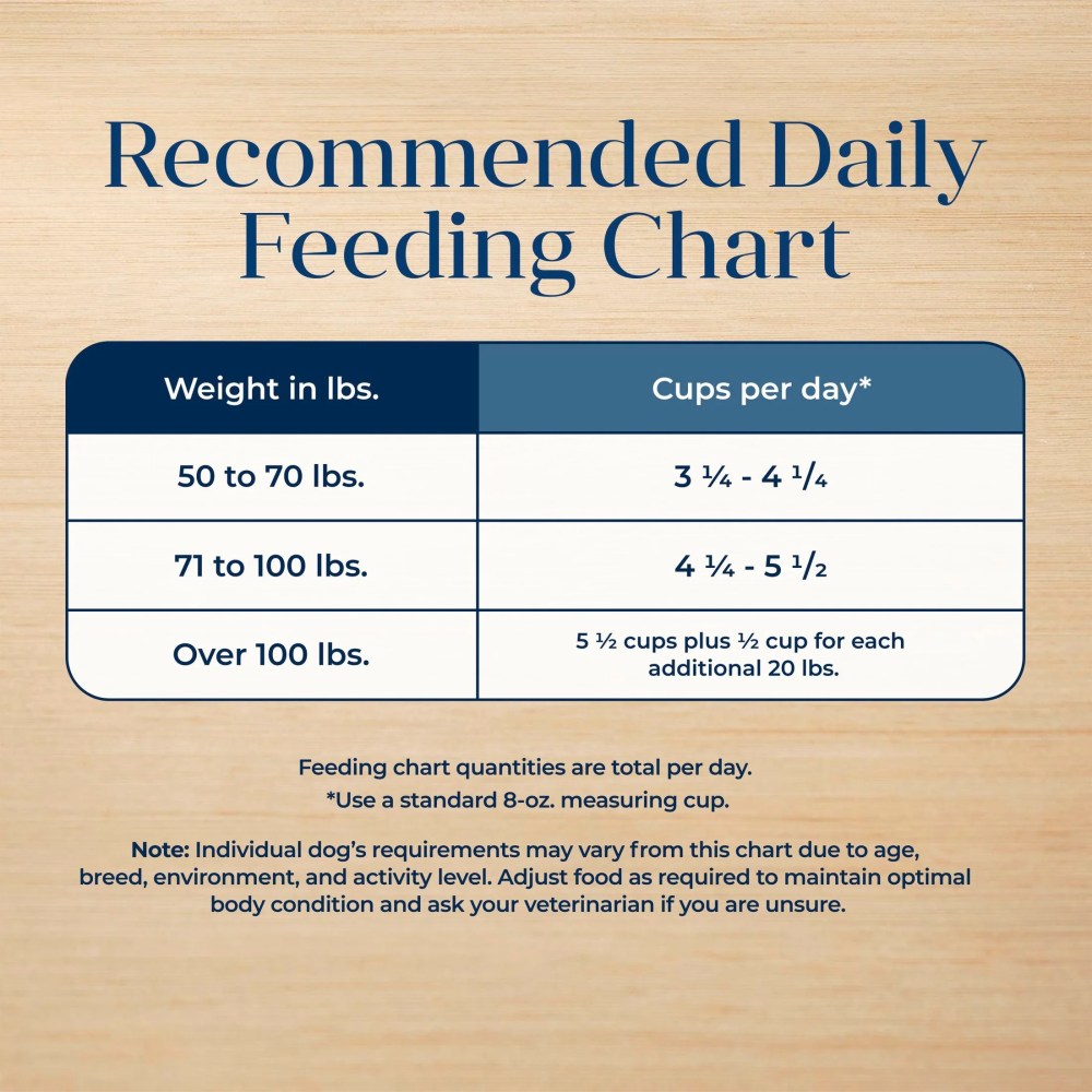 Blue Buffalo Basics Large Breed Dry Dog Food, Lamb & Potato Chicken Free, 22lb Bag - Image 3