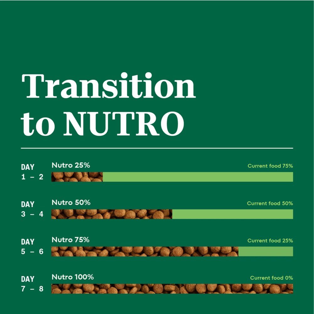 Nutro Natural Choice Adult Dry Dog Food Recipe Lamb & Brown Rice, 36 Lb Bag - Image 13