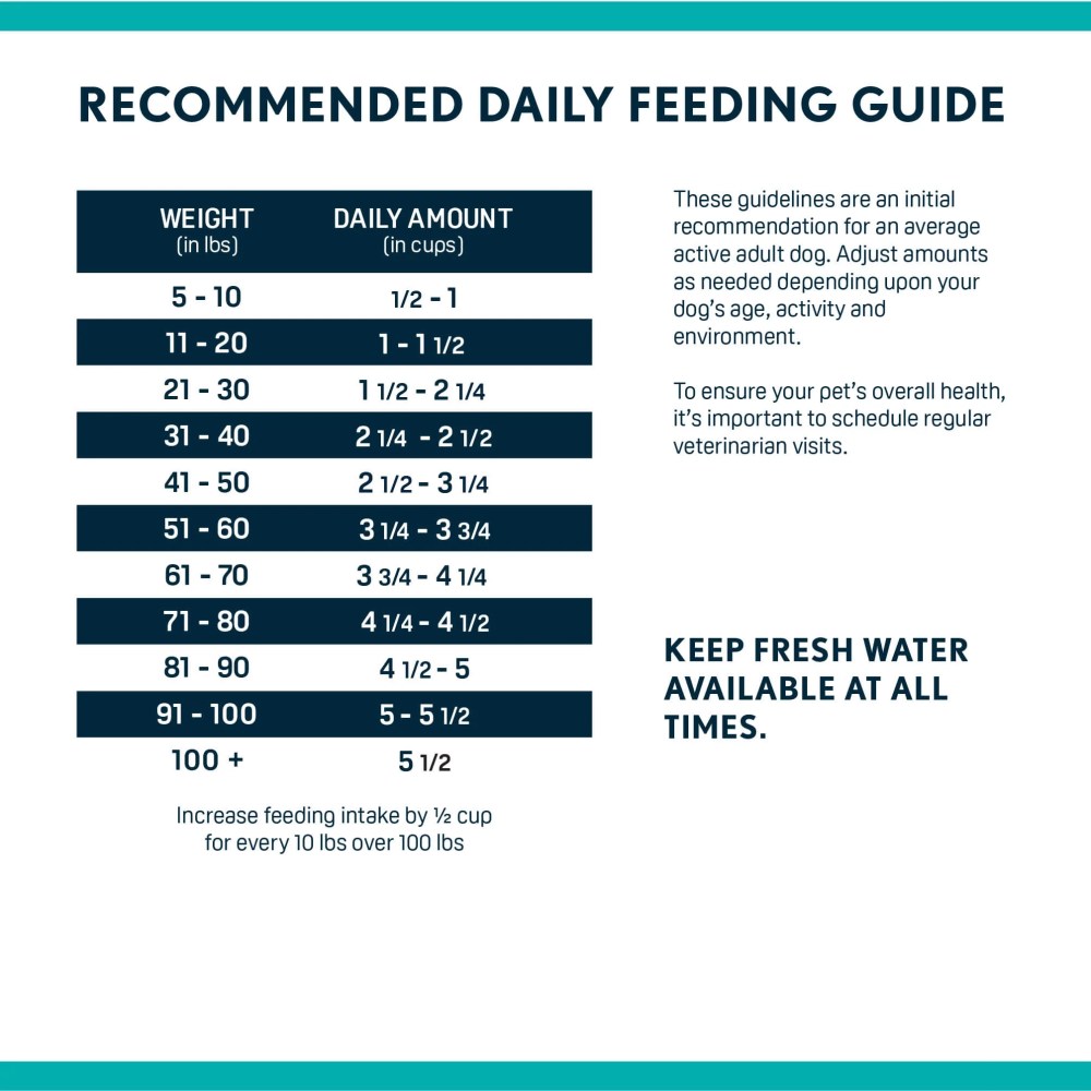 Next Level, Giant Breed Active Adult, Dry Dog Food, 50 lbs - Image 2
