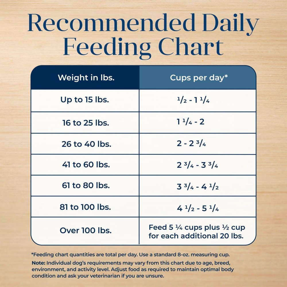 Blue Buffalo Basics Adult Dry Dog Food, Salmon, Chicken Free, 24lbs Bag - Image 12
